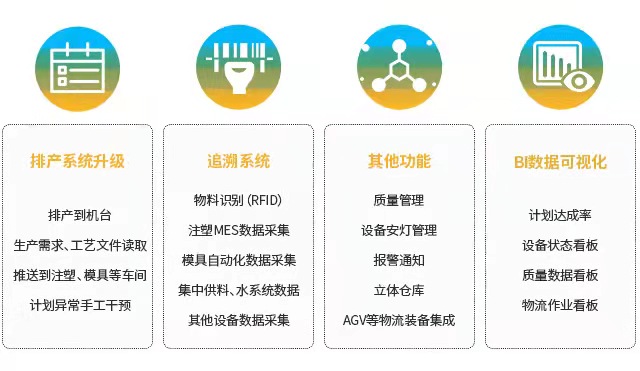 汽車行業(yè)解決方案,汽車erp,汽車企業(yè)ERP,汽車銷售ERP,汽車ERP系統(tǒng),汽車制造企業(yè)ERP,汽車制造業(yè)ERP,汽車行業(yè)ERP軟件