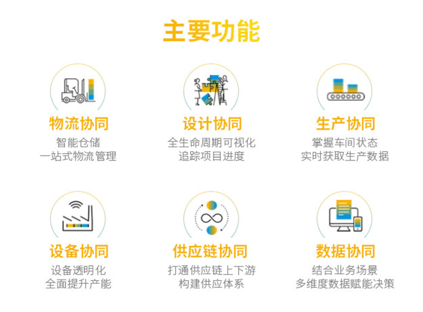 SAP,SAP系統(tǒng),ERP,ERP系統(tǒng),ERP管理,財務管理,生產(chǎn)管理,庫存管理,重慶達策