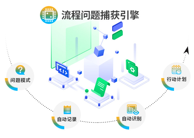 云ERP,SAP系統(tǒng),ERP系統(tǒng),企業(yè)管理ERP,重慶達策,SAP公司
