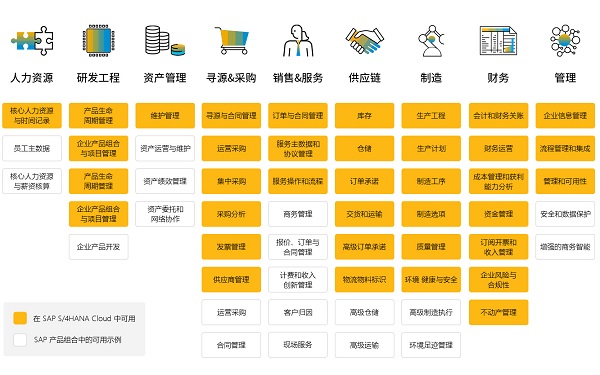 云ERP,SAP系統(tǒng),ERP系統(tǒng),企業(yè)管理ERP,重慶達策,SAP公司