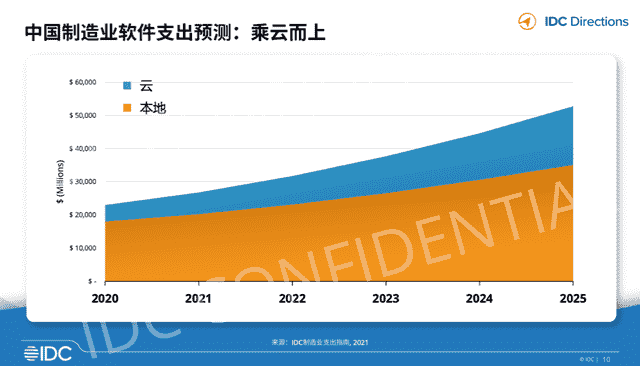 SAP S/4HANA Cloud,SAP S4軟件,SAP管理系統(tǒng),SAP系統(tǒng),ERP系統(tǒng),重慶ERP,重慶SAP,重慶達(dá)策,SAP公司