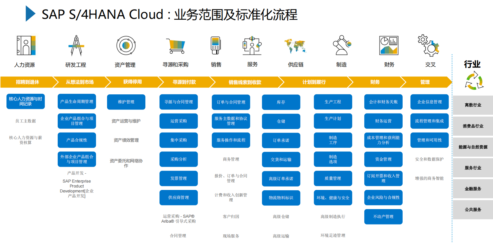 SAP S/4HANA Cloud,SAP S4軟件,SAP管理系統(tǒng),SAP系統(tǒng),重慶erp,重慶sap,四川SAP,重慶達(dá)策