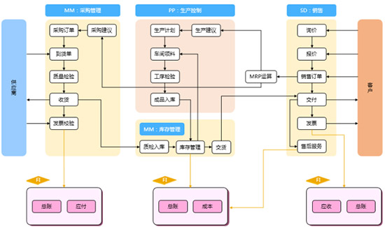 金屬包裝行業(yè)ERP,SAP金屬包裝行業(yè),金屬包裝行業(yè)解決方案,金屬包裝行業(yè)ERP解決方案,SAP金屬包裝行業(yè)ERP,重慶ERP系統(tǒng),重慶SAP系統(tǒng)