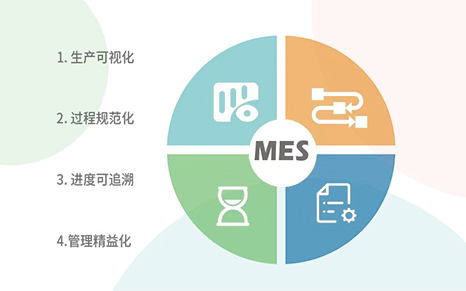 MES,MES系統(tǒng),MES軟件,生產(chǎn)物料管理,生產(chǎn)管理系統(tǒng),MES軟件服務(wù)商,重慶達策MES軟件,MES軟件服務(wù)商重慶達策